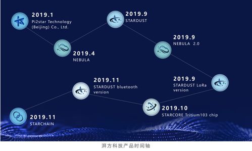 湃方科技完成數千萬元A輪融資，加速拓展工業物聯網技術服務版圖