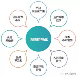 讓工業(yè)互聯(lián)網(wǎng)為產(chǎn)業(yè)賦能 智能制造解決方案、MES與物聯(lián)網(wǎng)技術(shù)的融合服務(wù)