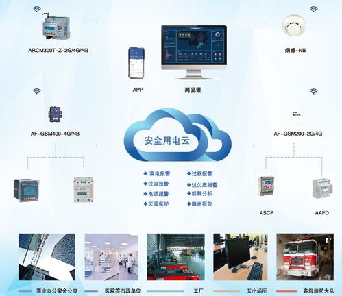 淺談泛在電力物聯(lián)網(wǎng)建設的挑戰(zhàn)與解決方案——物聯(lián)網(wǎng)技術服務視角