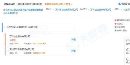 萬科子公司天津密集布局，一周設立六家房地產信息咨詢公司